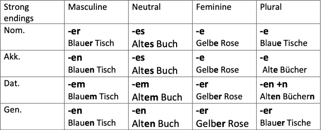 German Grammar notes